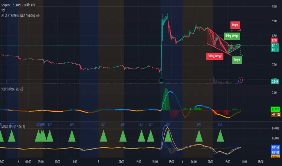 MACD with Buy Signal + Alerts — Indicator by Day-Trading-Indicators ...