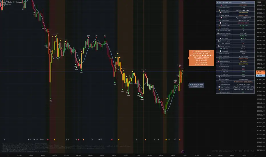 Price Motion PRO