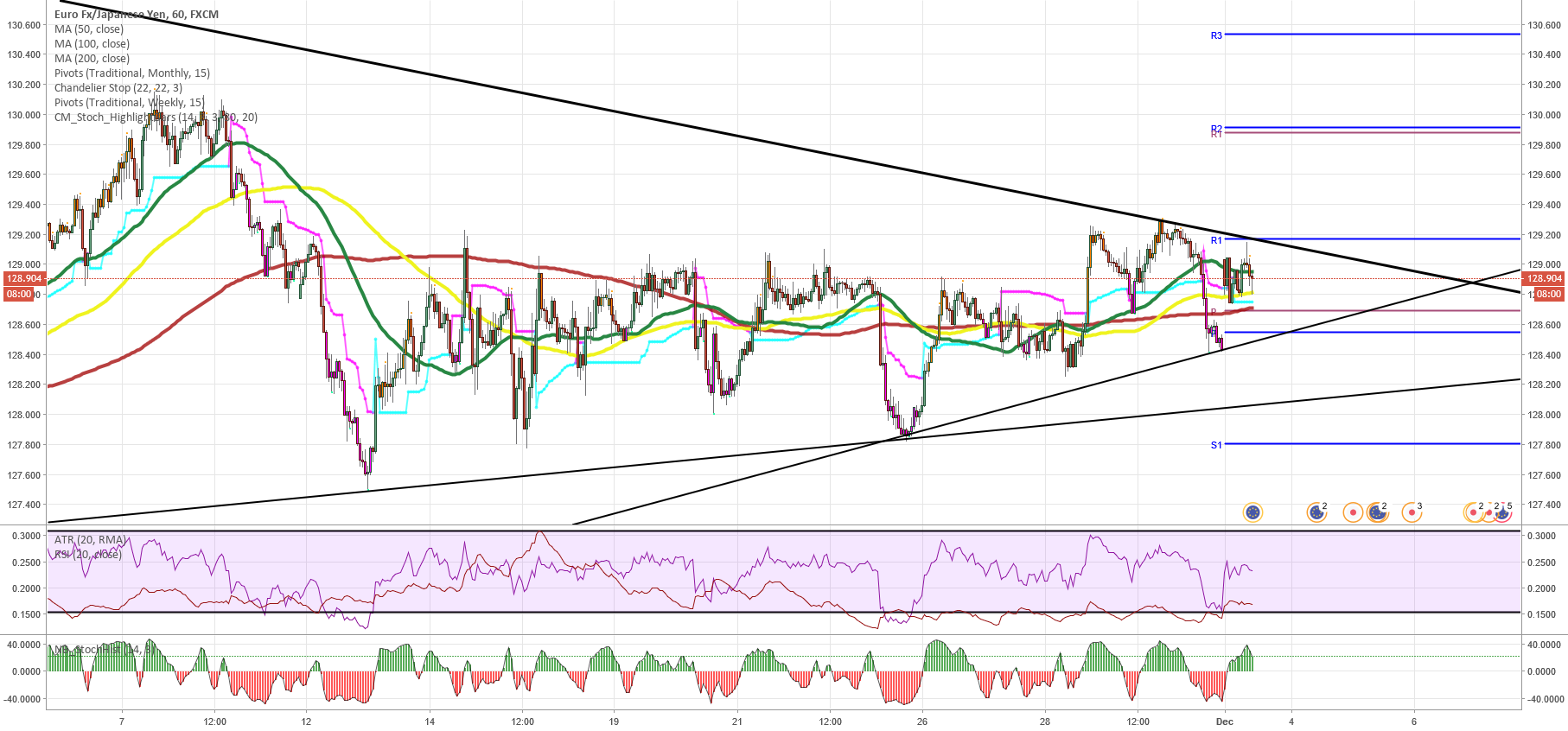 Eur Jpy Daily Review Cryptnus Eur Jpy Daily Review