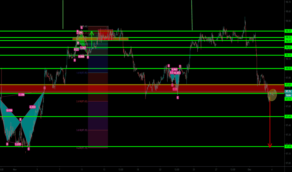 DXY: dxy a la baisse 