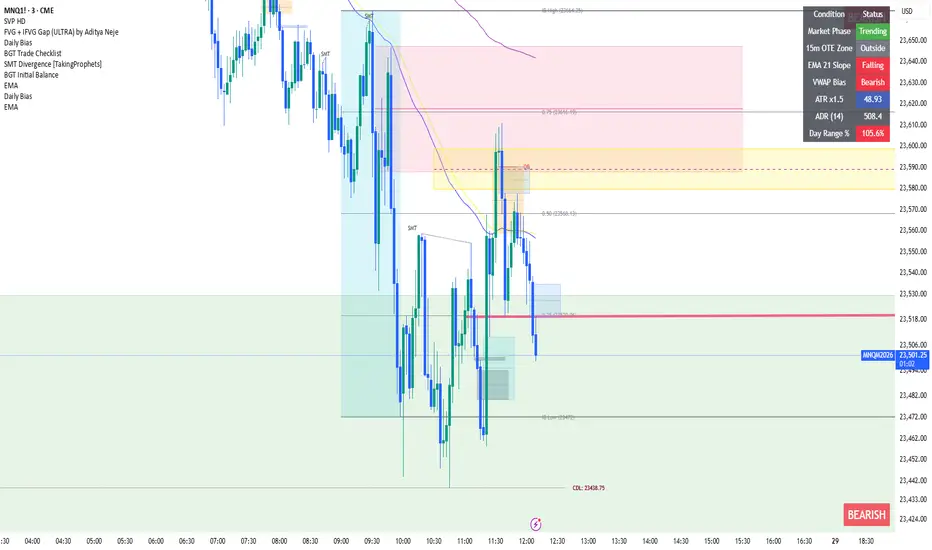 BGT Initial Balance — Indicator by lckaegi — TradingView