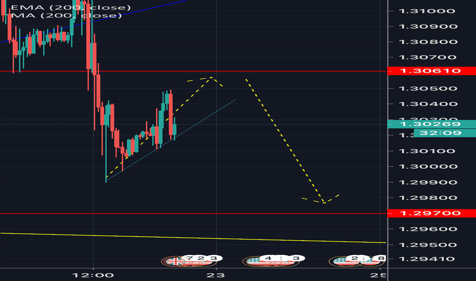GBPUSD: GBP/USD