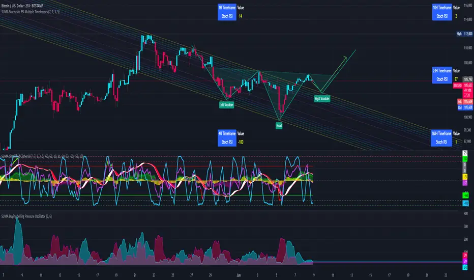 SUMA Buying Selling Pressure Oscillator — อินดิเคเตอร์โดย GoldHatTrader ...