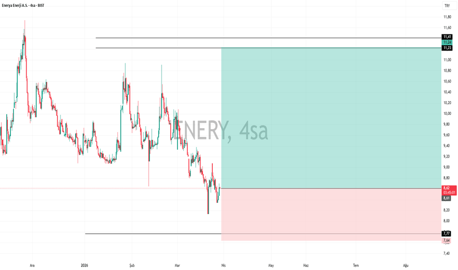 30 Mart 2026 - ENERY - Hisse Yorum ve Teknik Analiz - Enerya Enerji A.S.