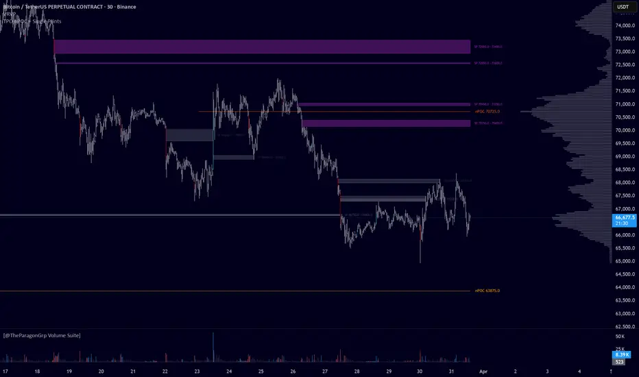 TPO nPOC + Single Prints — Indikator von jxriedel — TradingView
