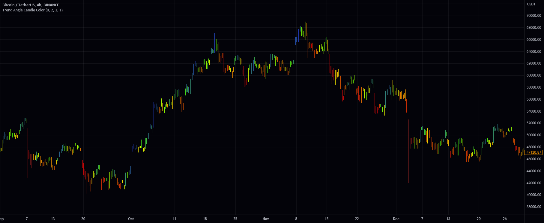 Trend Angle Candle Color Indicator By The Peaceful Lizard TradingView trend-angle-candle-color-indicator-by-the-peaceful-lizard-tradingview