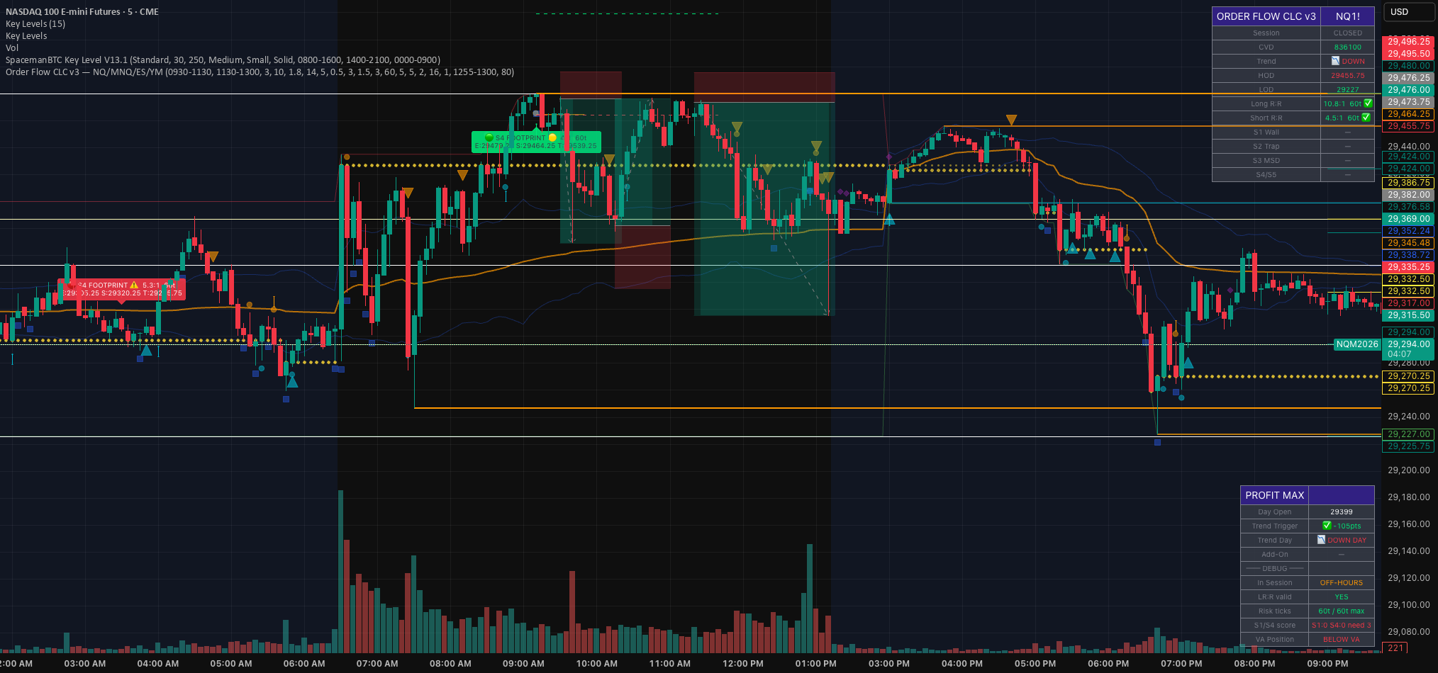 Order Flow CLC v3 NQ/MNQ/ES/YM — Indicator by X6X6X6X6X6 — TradingView