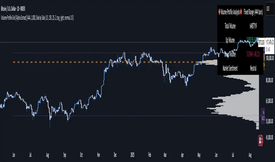 Volume Profile Grid