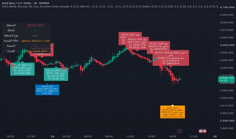 AlSaygh SCS - Smart Chart Confirmation Tool — Indicator by Alsaygh077 ...