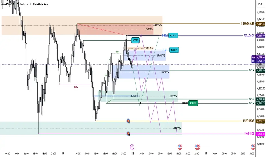 Downside targets set below 4260