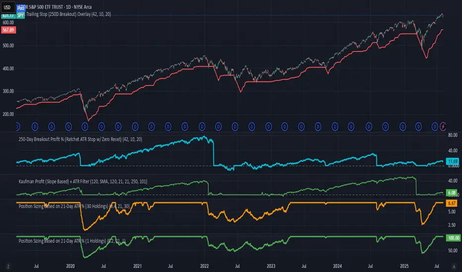 Position Sizing Based on 21-Day ATR % (1 Holdings) — Индикатор от ...