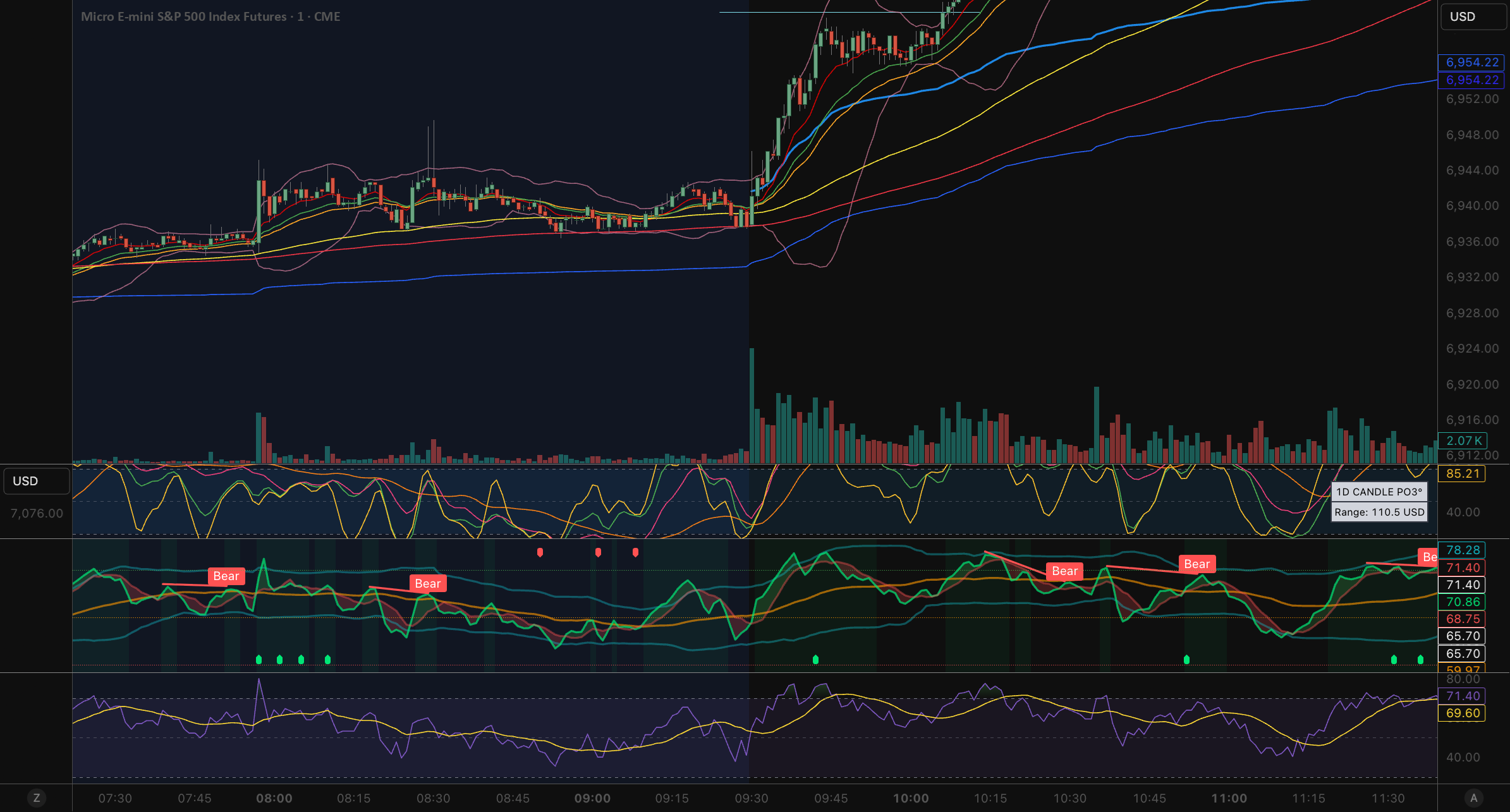 ORB 15m + AVWAP (Futures) [Stable Lines]. — ilfauno tarafından gösterge ...
