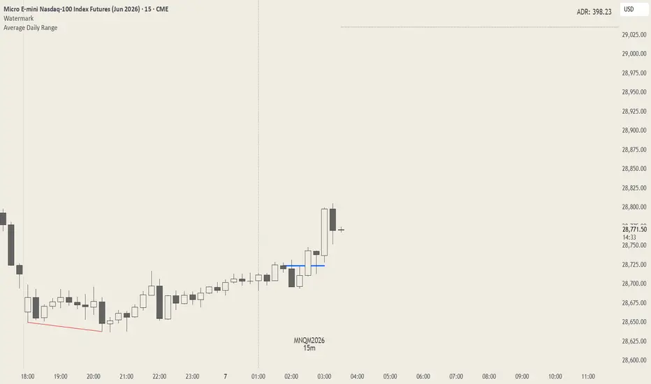 Average Daily Range — Indicator by Trader_Unkn0wn_ — TradingView