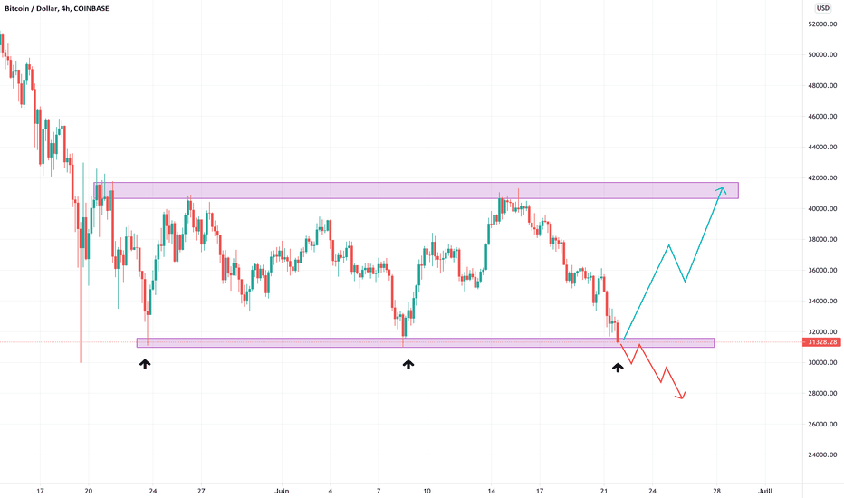 bitcoin į usd tradingview