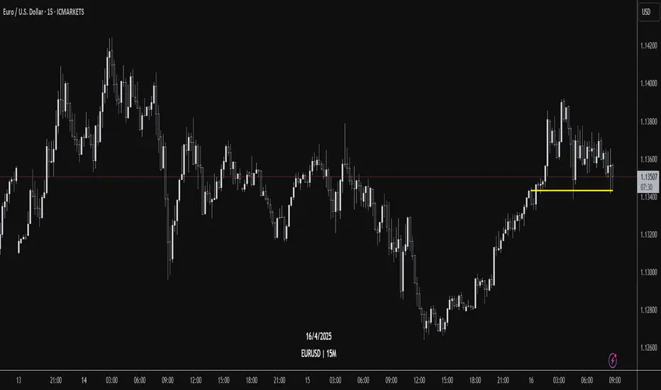 Midnight Open Price — Indicator by xDannny — TradingView