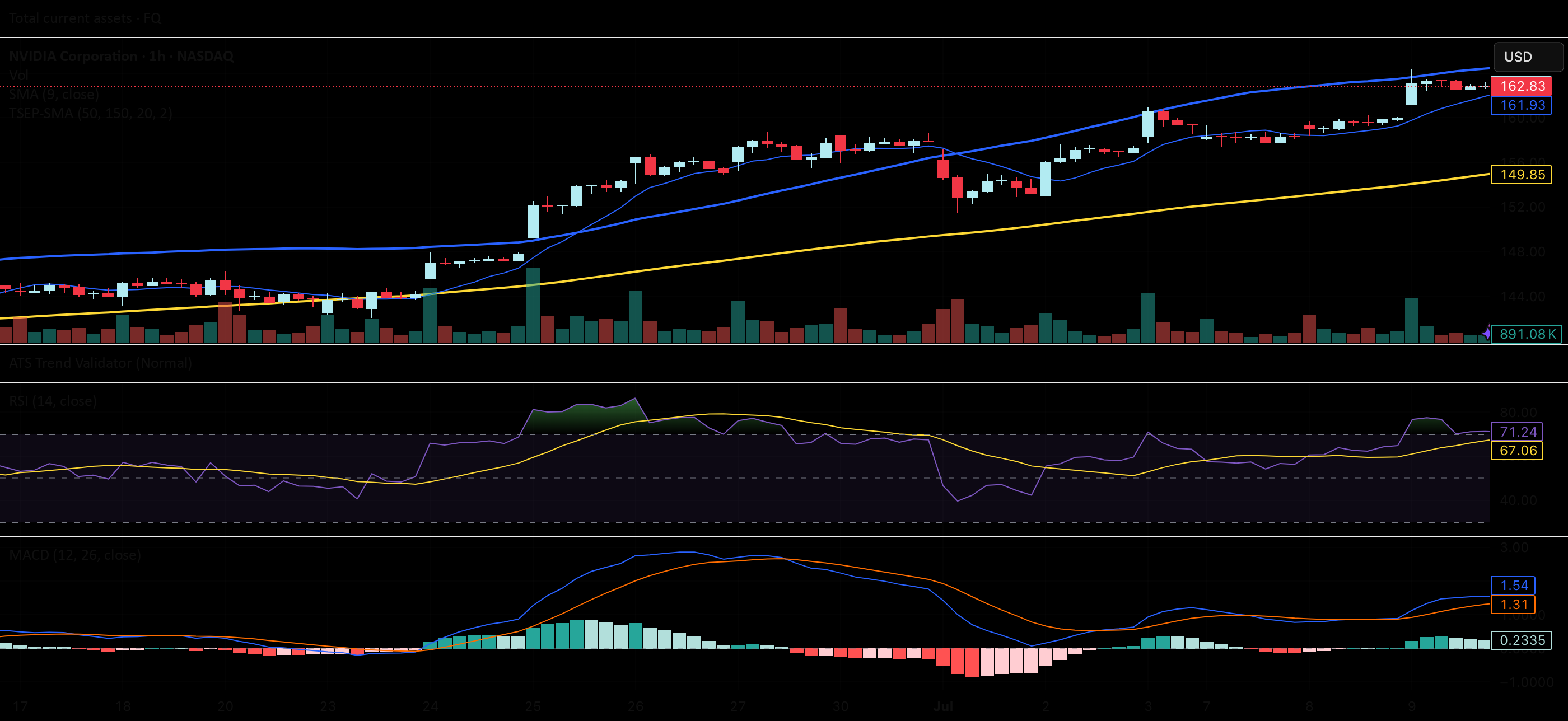 TSEP Dual SMA + Optional BB — Indicator by Nan4todd — TradingView