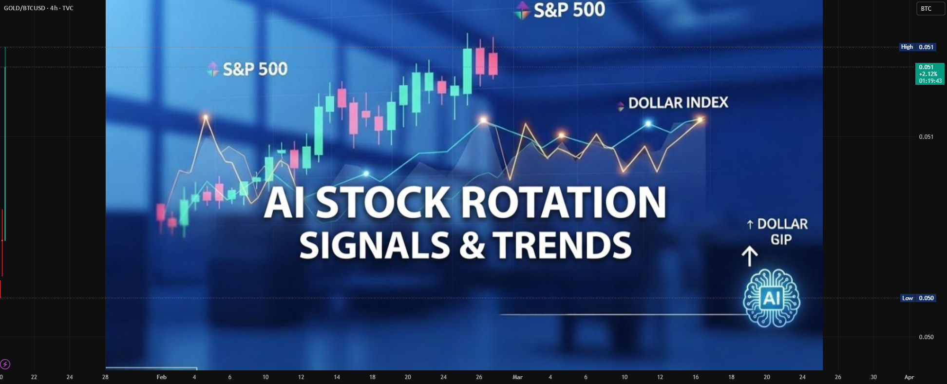 AI Stock Rotation Signals: A Comprehensive Guide لـ TVC:GOLD بواسطة ...