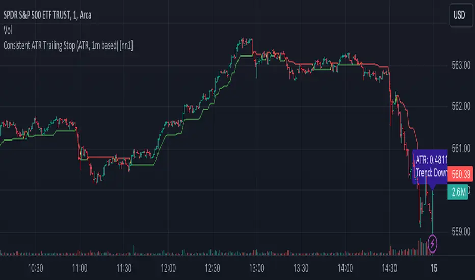 Consistent ATR Trailing Stop (ATR, 1m based) [nn1] — Indicator by ...