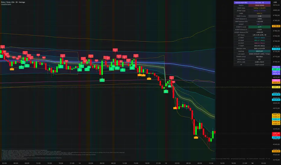 VWAP i Anchored VWAP PRO