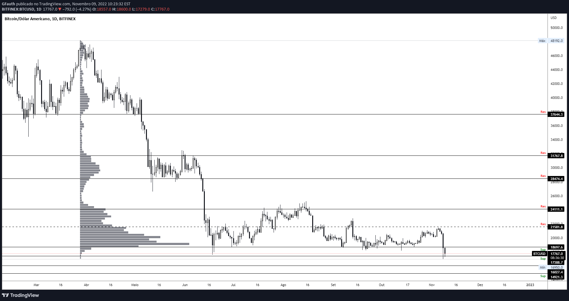BITFINEX:BTCUSD想法圖表圖片，作者：GFauth
