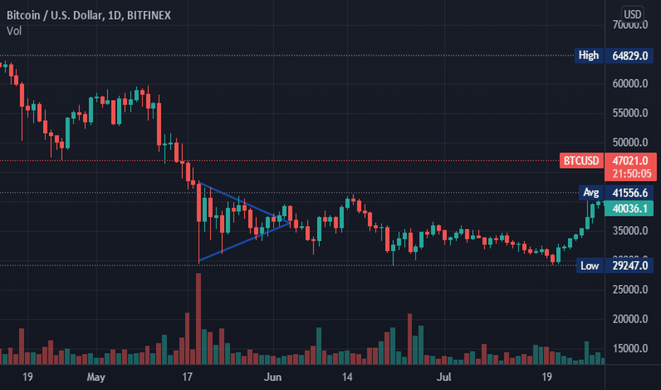 capitalizzazione di mercato bitcoin vs bitcoin planet