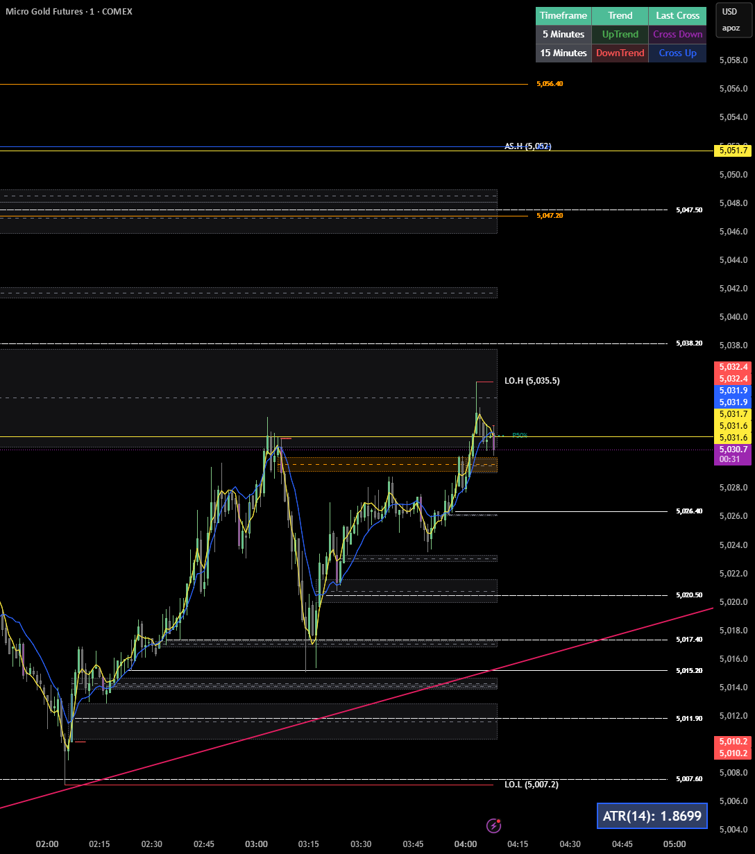 ATR Display — Indicator by Smakk13Trading1 — TradingView