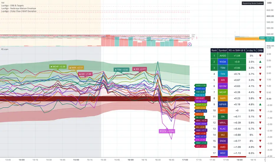 Relative Positioning Map — Indicator by CryptoStatistical — TradingView