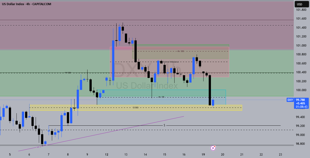 Predict 3 Pairs!!! for CAPITALCOM:DXY by darrenblignaut78
