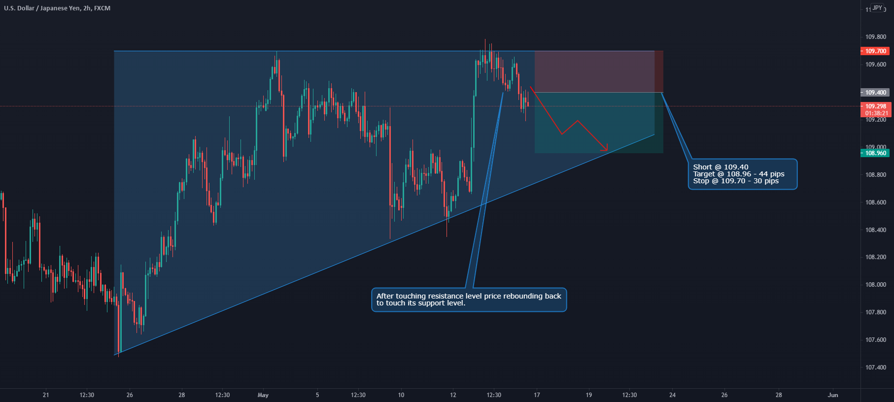 www.tradingview.com