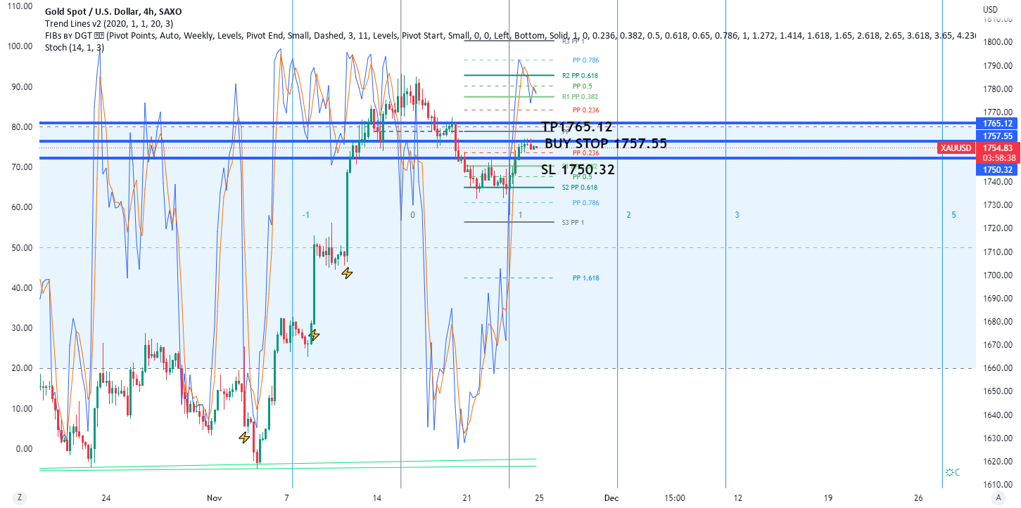 Forex Signal 25 nov 2022