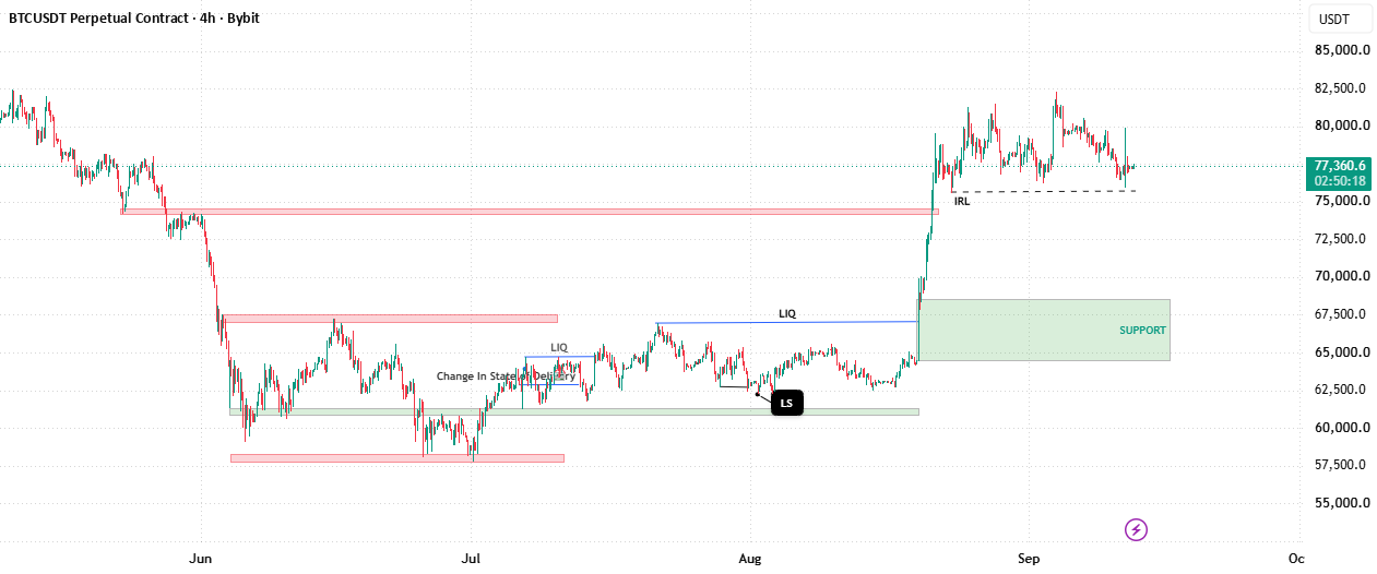 A four hour chart call