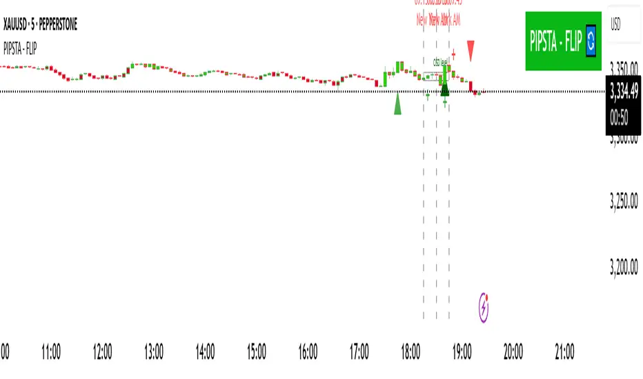 PIPSTA - FLIP — Indicator by PIPSTA_APP — TradingView India