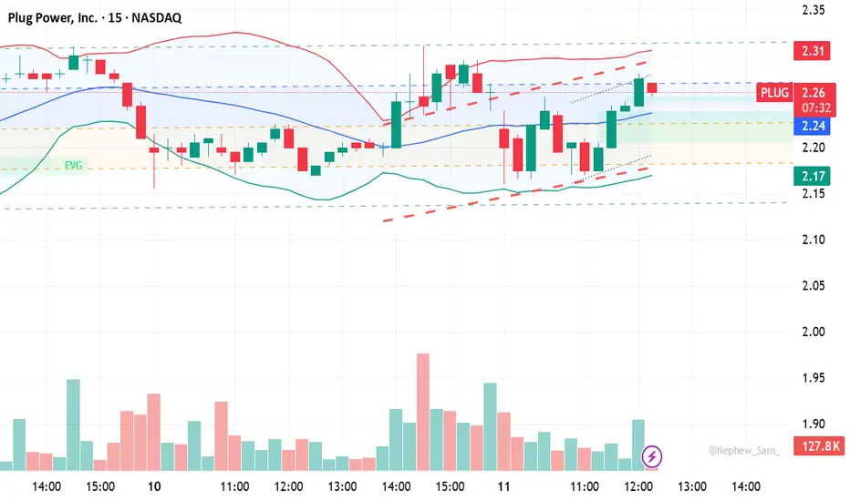 Auto Trend Lines — อินดิเคเตอร์โดย gtsvin — TradingView