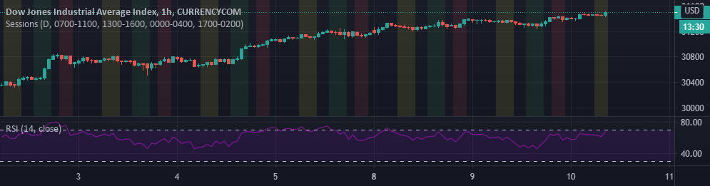 Bitcoin kill zones