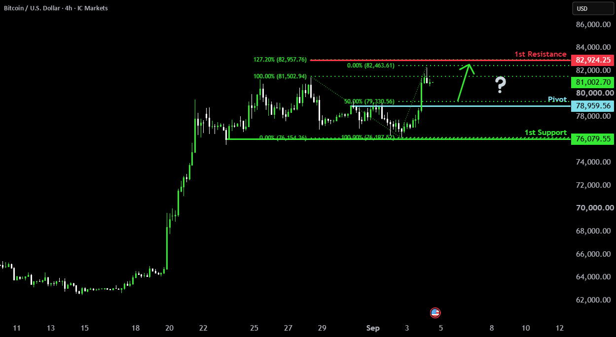 Falling towards 50% Fib support? Falling towards 50% Fib support?