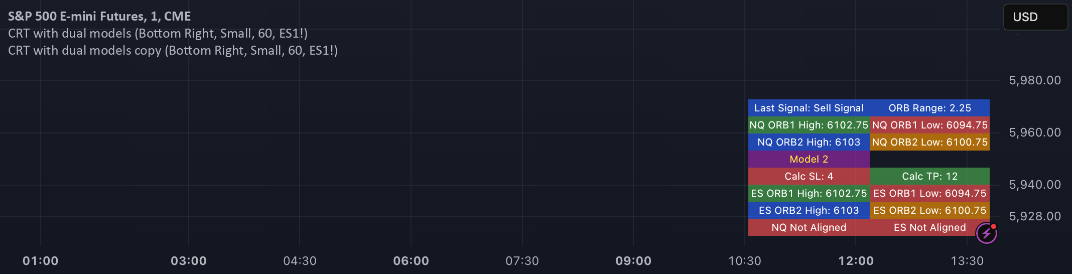 CRT with dual models copy — Jr24ebw 의 인디케이터 — TradingView