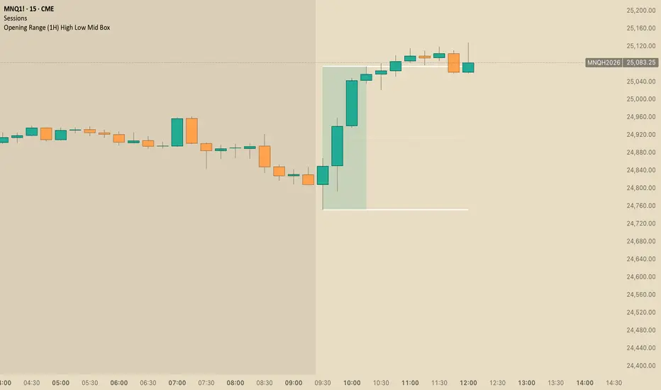 Opening Range (1H) High Low Mid Box — Indicator by Mjf952 — TradingView