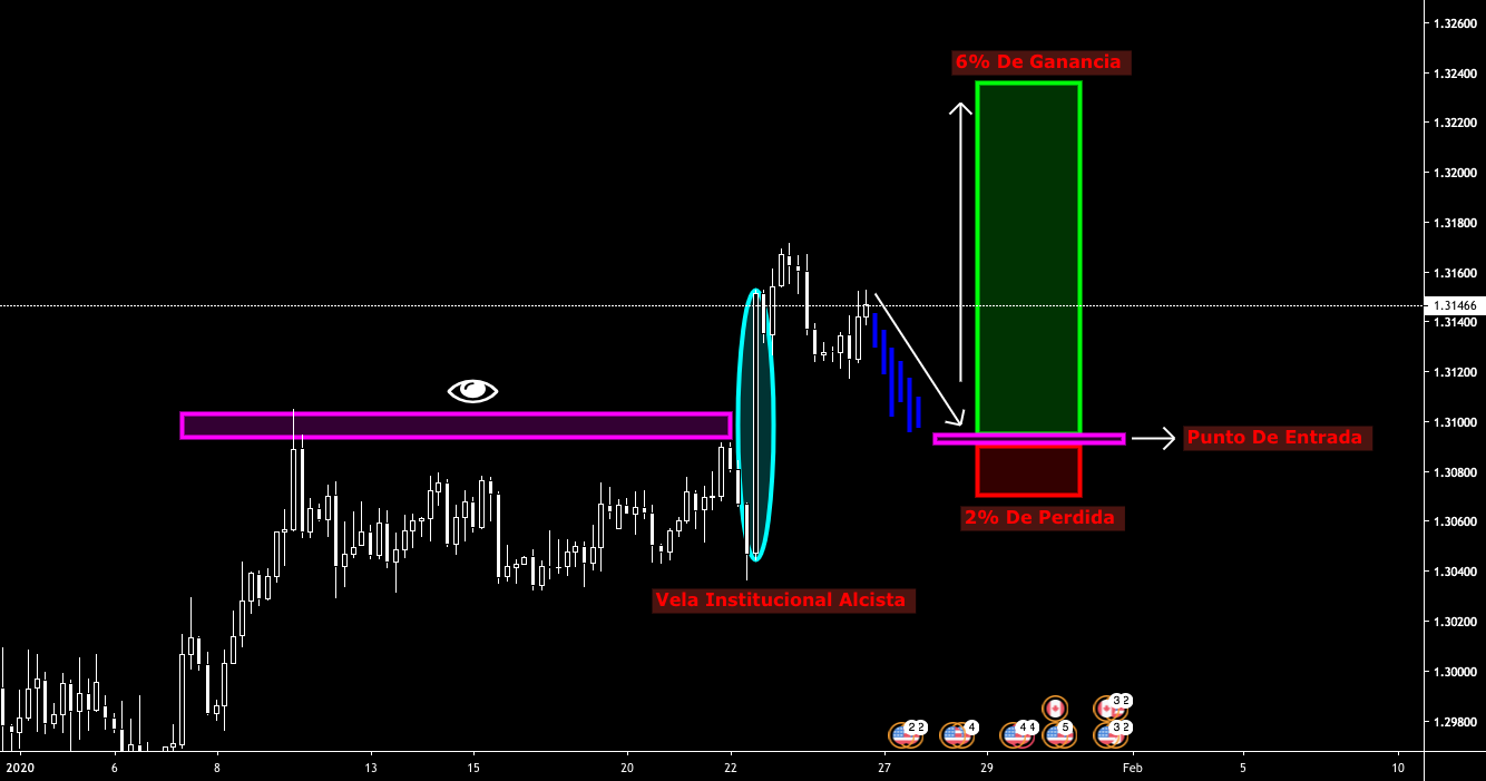 Analizador de forex
