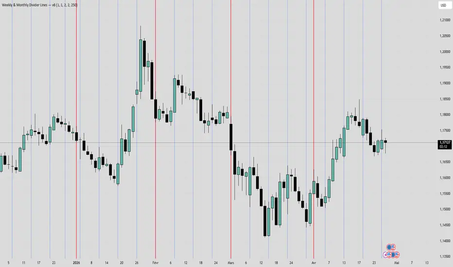 Weekly & Monthly Divider Lines v6— Indicateur par Zemsty — TradingView