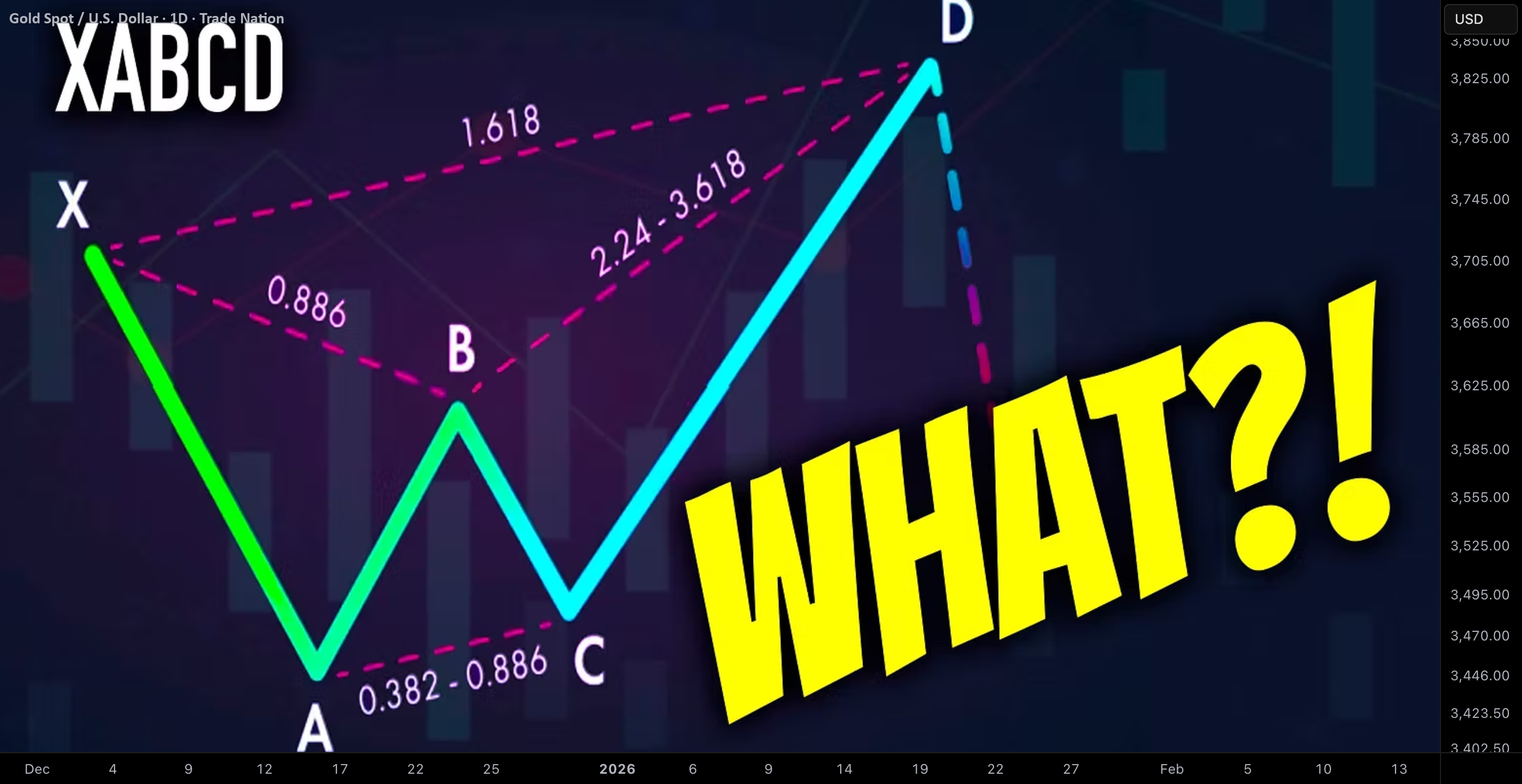 VasilyTrader 의 TRADENATION:XAUUSD 에 대한 What is Harmonic XABCD Pattern ...