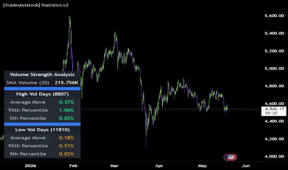 [Tradevietstock] Statistics v2 — Crixon_TVSltd 의 인디케이터 — TradingView