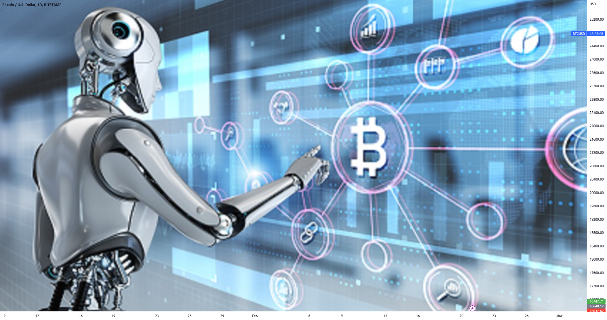 Algorithmic Trading / Robo-Trading for BITSTAMP:BTCUSD by JS ...