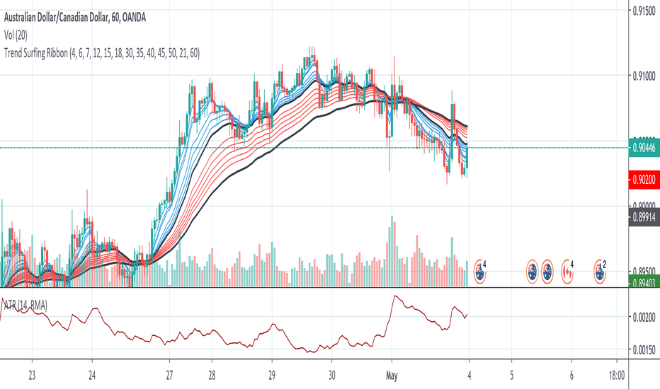 Yra bitkoinas vis dar gera investicija! Dvejetainiais su opcionais? veikia - overclock.lt