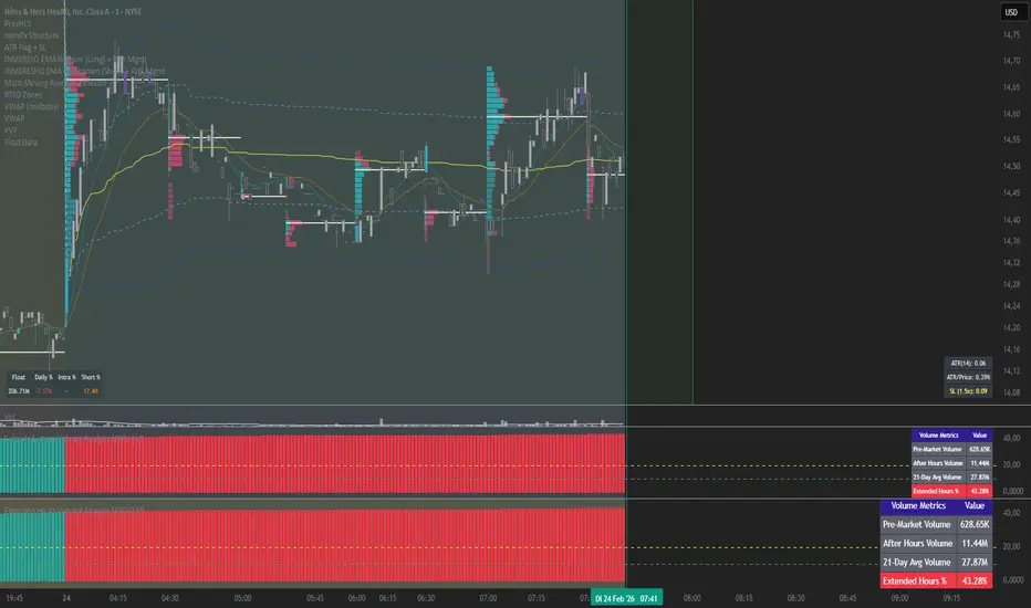 Extended Hours Volume Analysis (AVOL) - Pro Scanner Edition — Indikator ...