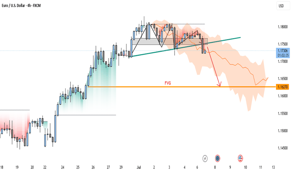We consider selling EURUSD ON a fall below 1.1740