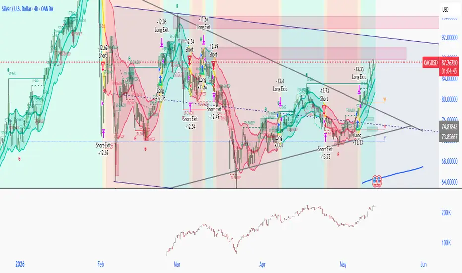 My Trend Pro Strategy由GalaTrend提供 — TradingView