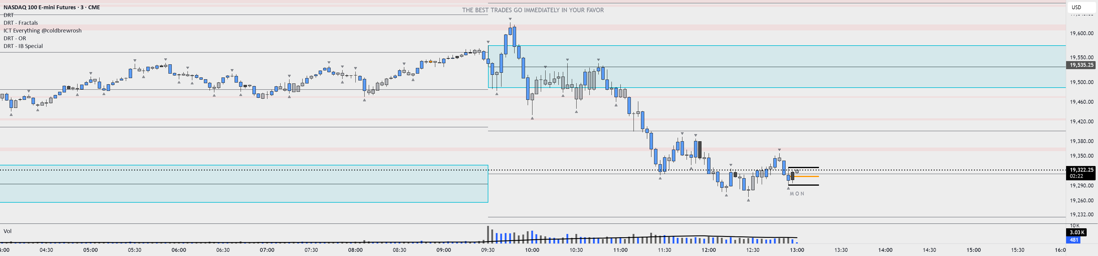 DRT - IB Special [TraderVlad] — Indicator by TraderxVlad — TradingView