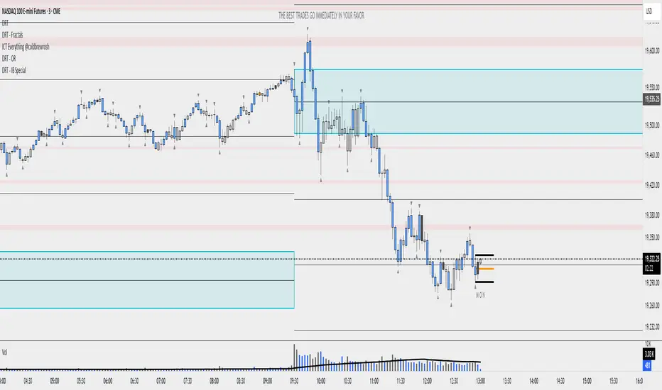 DRT - IB Special [TraderVlad] — Indicator by TraderxVlad — TradingView