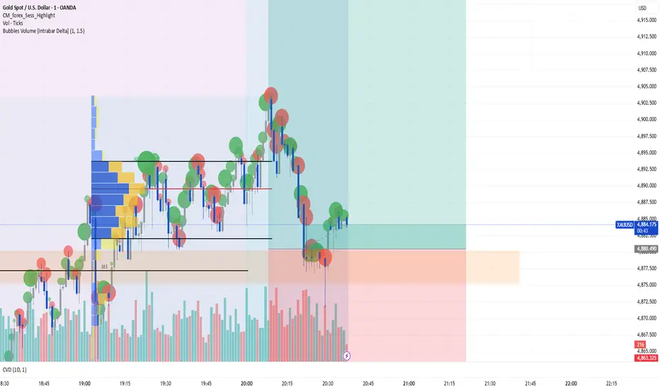 Intrabar Delta Volume Bubbles [Absorption & Exhaustion] — Indicator by ...