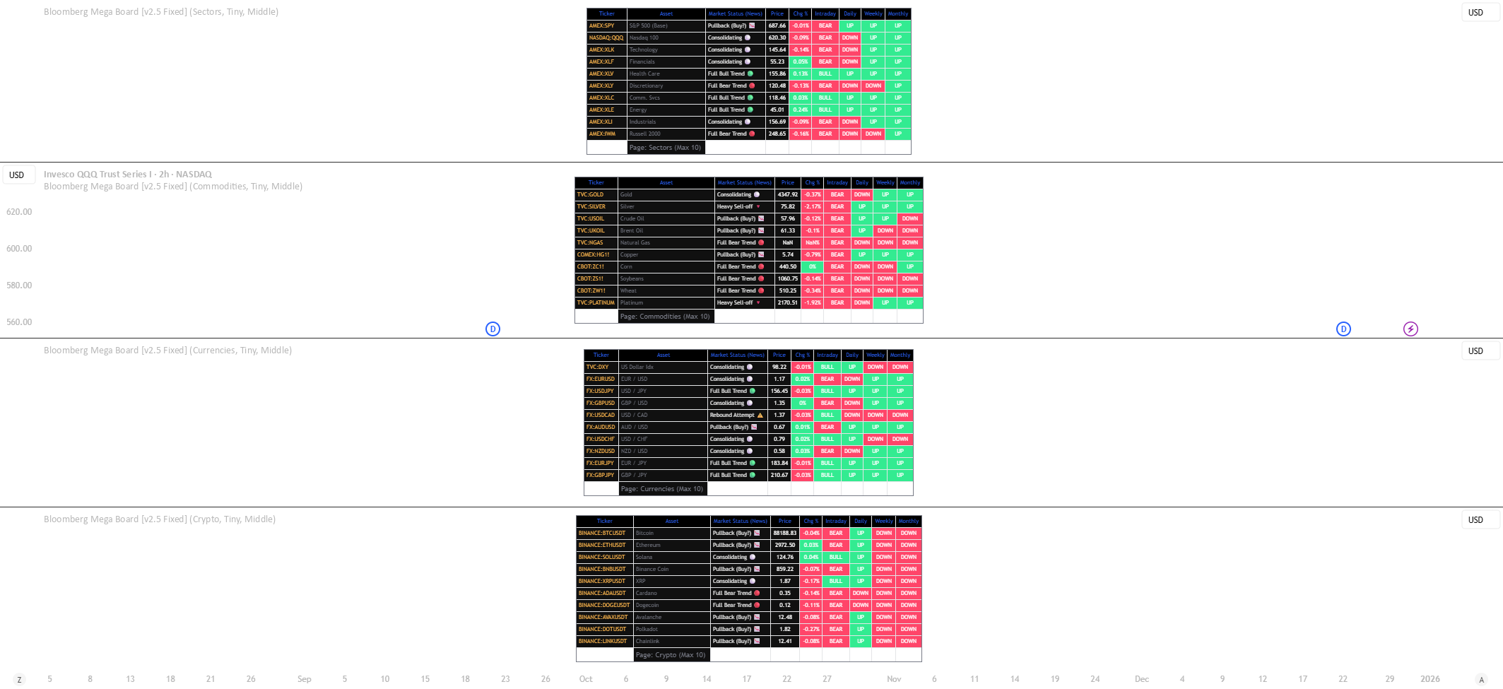 QuantLabs Mega Multi-Asset Dashboard: indicador de CustomQuantLabs ...